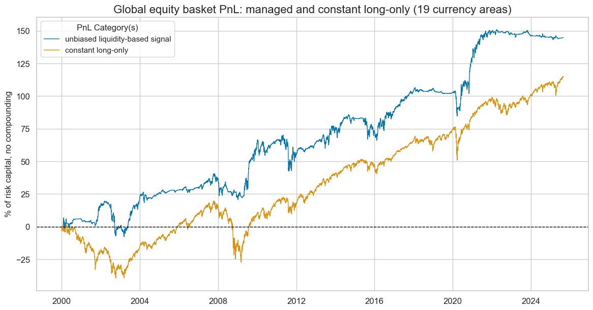 https://macrosynergy.com/notebooks.build/trading-factors/intervention-liquidity-effects/_images/421f4ab692e9aba992079f104a71dbe3c209517207fe02931eefb35eb6240410.png