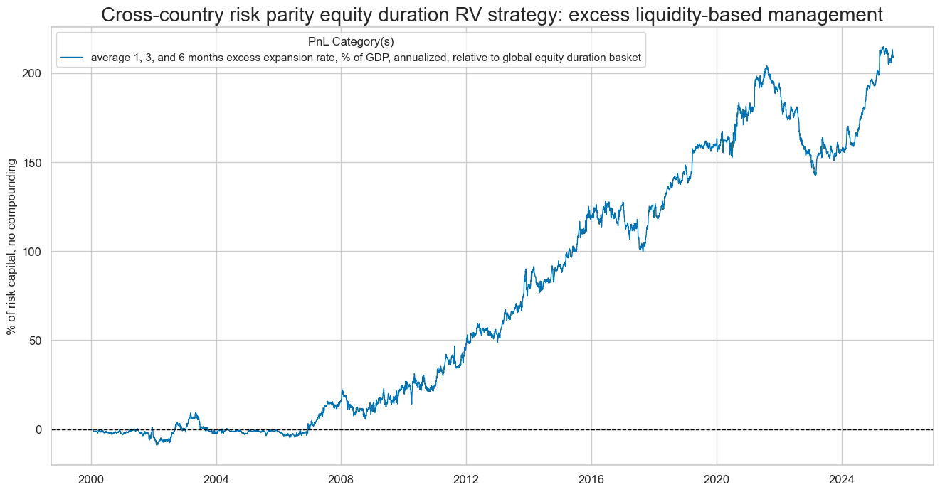 https://macrosynergy.com/notebooks.build/trading-factors/intervention-liquidity-effects/_images/45cfd3b552ed5e9d65dc32c40c8a829057ae5797339b603d580777d86d08640c.png