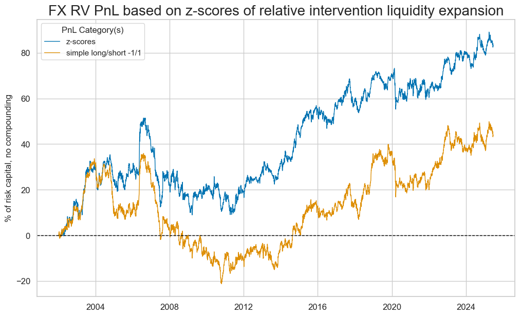 https://macrosynergy.com/notebooks.build/trading-factors/intervention-liquidity-effects/_images/5f0271d789f9b45da5c9c286bf8656cf5414bde6f4b4475cda16072c08e3e267.png