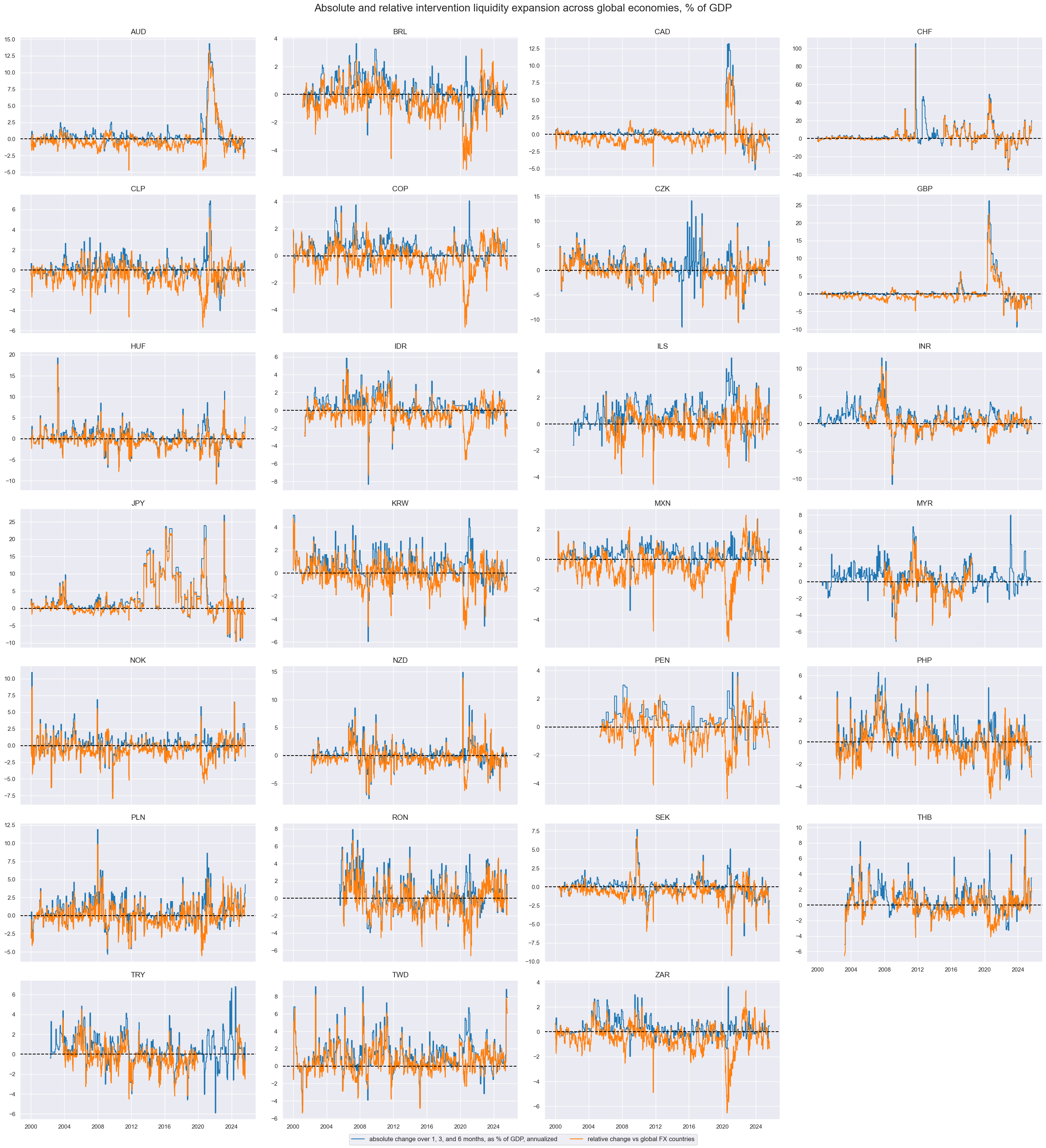 https://macrosynergy.com/notebooks.build/trading-factors/intervention-liquidity-effects/_images/67e92c4fe952d1ea5d9c7942e0822598d220fc38e60365f1f682f25c065f8989.png