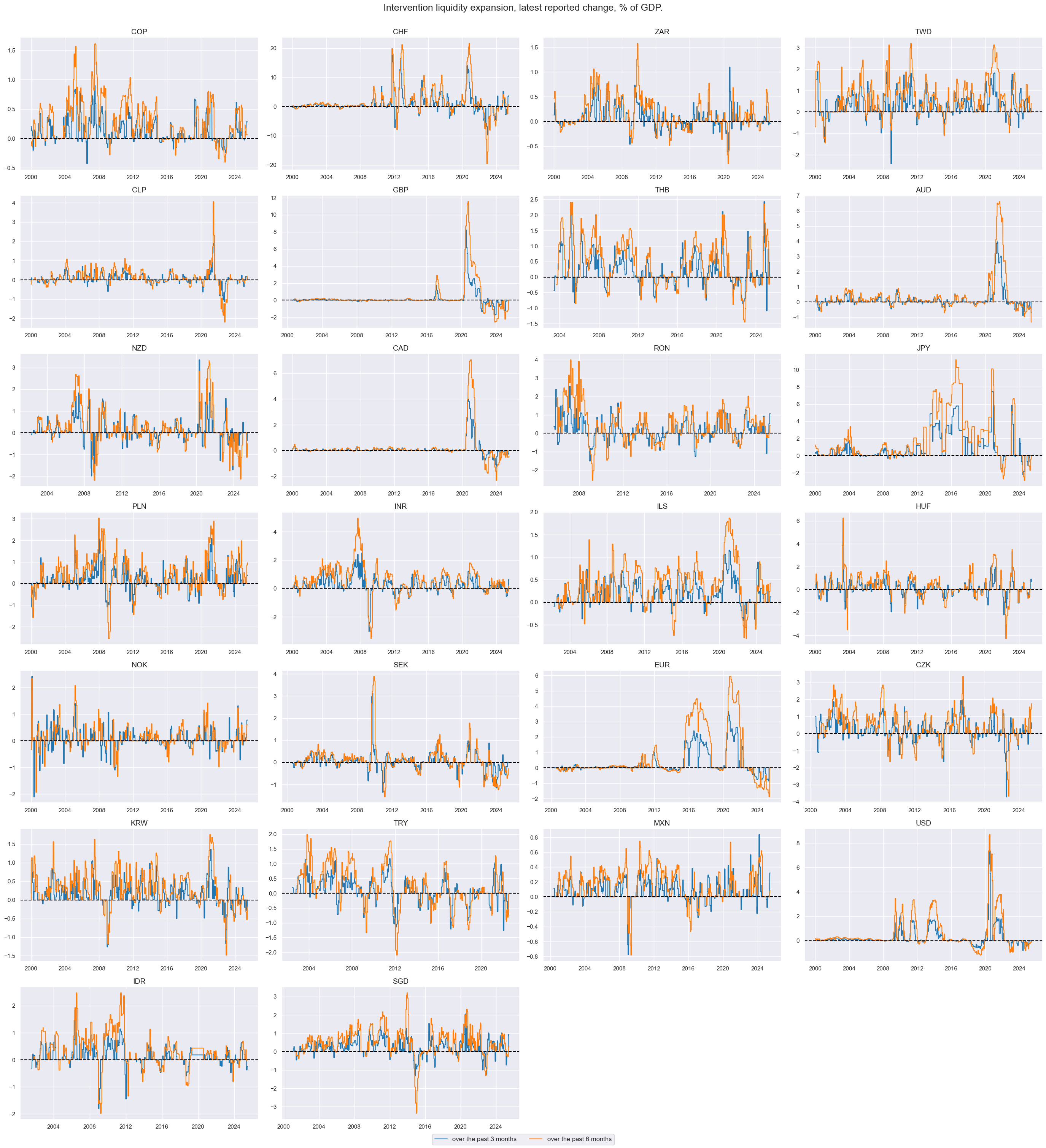 https://macrosynergy.com/notebooks.build/trading-factors/intervention-liquidity-effects/_images/790c9a4f6a96a53247cfad3bf9b70a2ded993ad8917b91359824695b214b5463.png