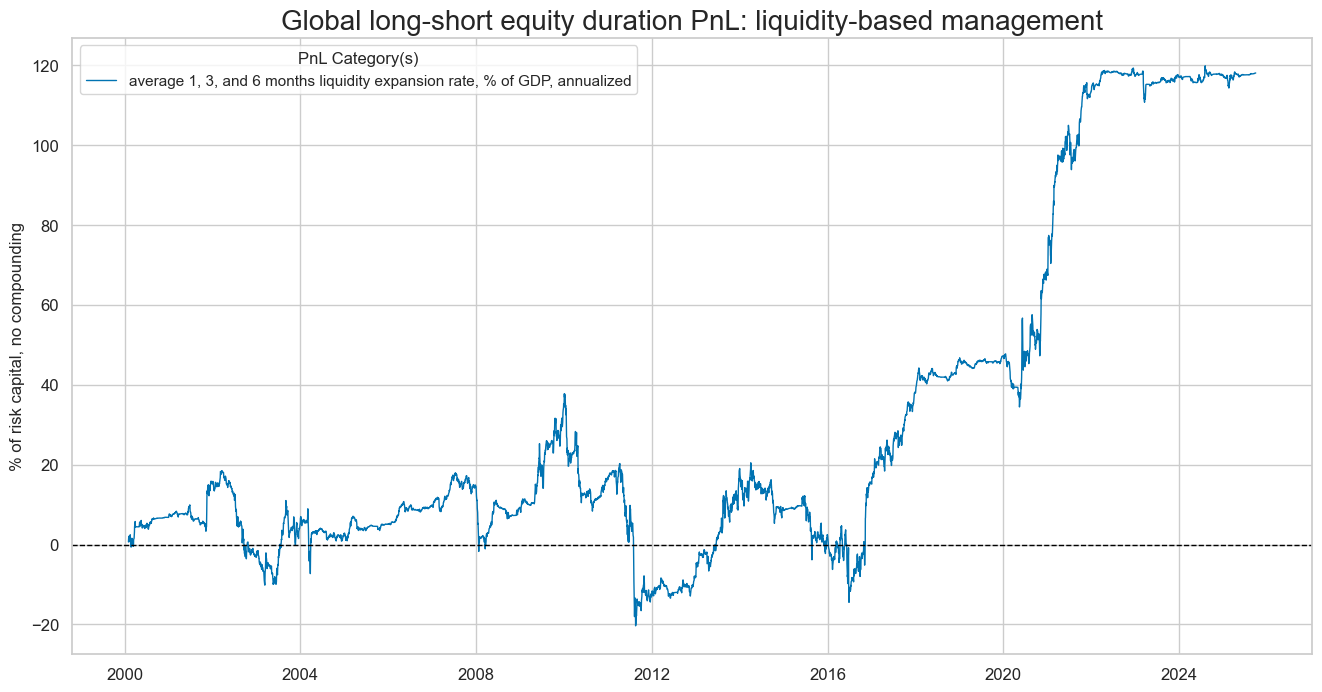 https://macrosynergy.com/notebooks.build/trading-factors/intervention-liquidity-effects/_images/83ad39a47da988b1d2ab5c5bbea4865d1c95e39dec79b02160be4b5756c32f3b.png