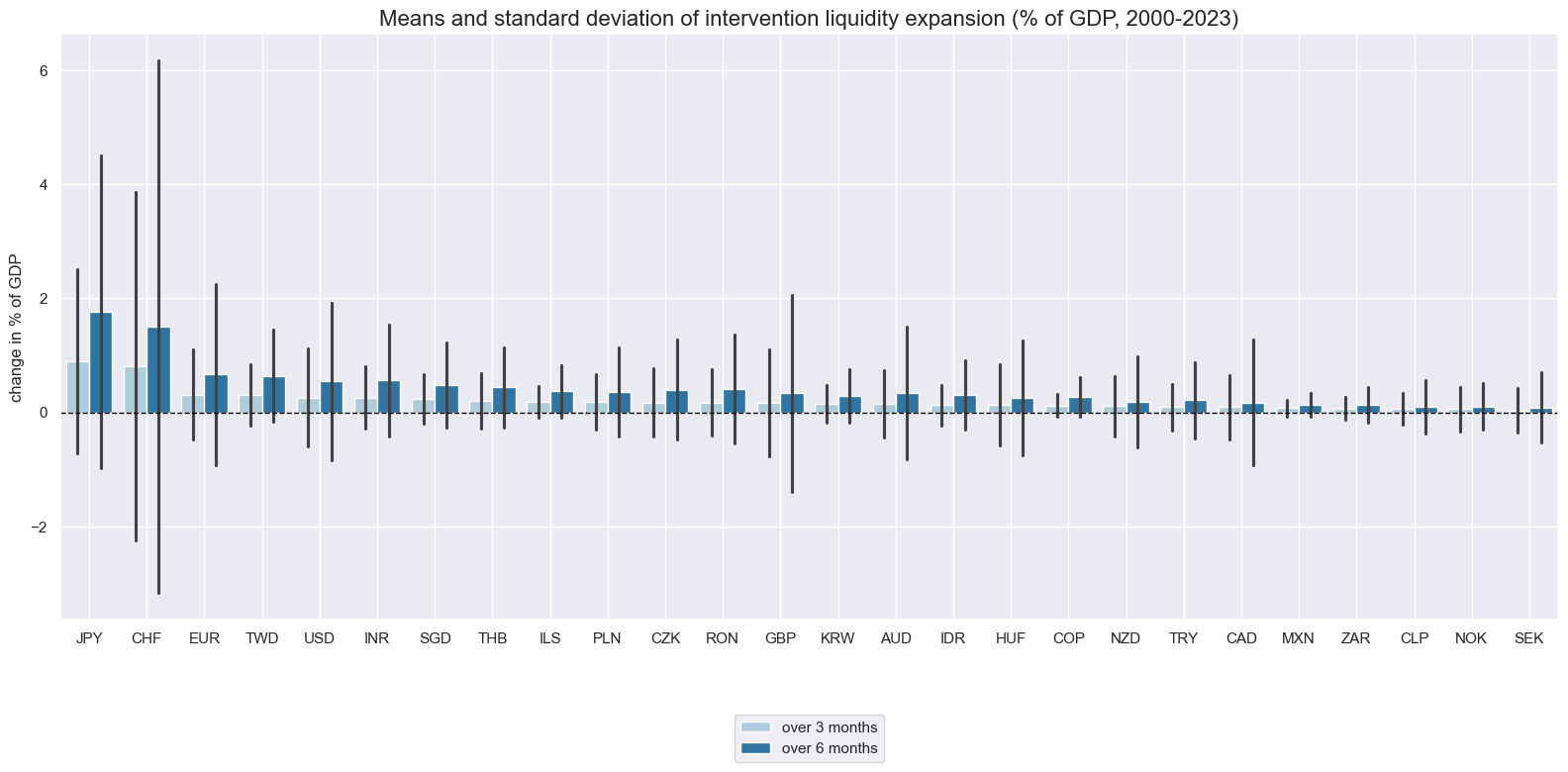 https://macrosynergy.com/notebooks.build/trading-factors/intervention-liquidity-effects/_images/84b482266e6fad566ed0e379ace909076d8d2367b8cf3ad3182de0405d96ec24.png