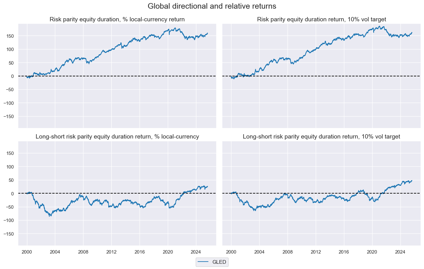 https://macrosynergy.com/notebooks.build/trading-factors/intervention-liquidity-effects/_images/88897147638151f784b548a07463f5e8ab827657674dfc6761a2085c05ecd0fa.png