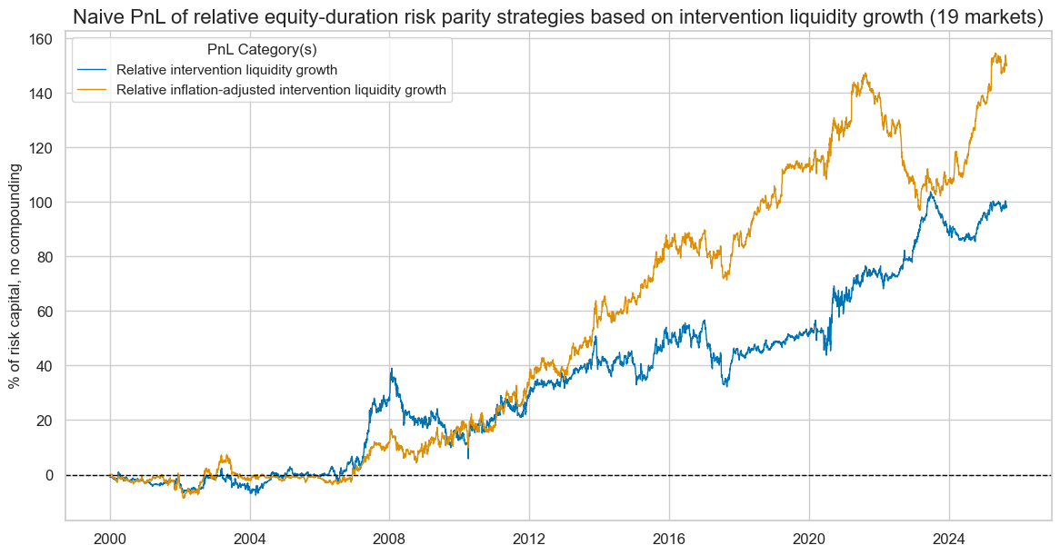 https://macrosynergy.com/notebooks.build/trading-factors/intervention-liquidity-effects/_images/9ddd35a9d90256192880d7b12c42e6f60694cbbf157dfa050a5fe3ebbc19c339.png