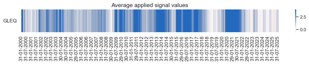 https://macrosynergy.com/notebooks.build/trading-factors/intervention-liquidity-effects/_images/a10ade1bfd55a8dad0c5888be3541212a70dbe28e38b4d367435d0c0744cf74d.png