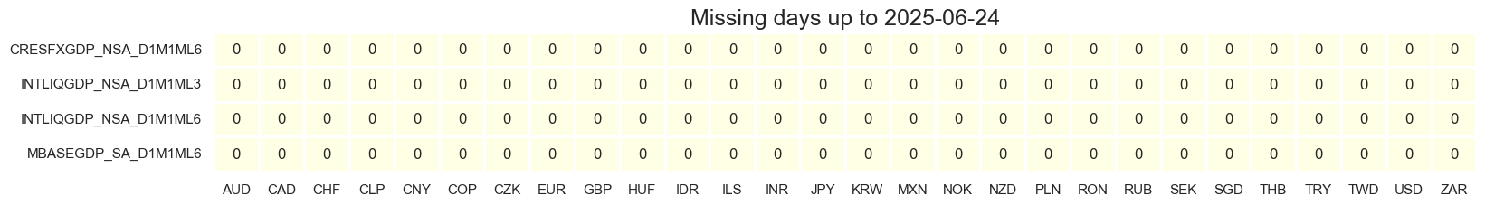 https://macrosynergy.com/notebooks.build/trading-factors/intervention-liquidity-effects/_images/a64911727e4707cf51a0f5832a8109c2e643c6289d4b2df86ce83fb4205e3dbf.png