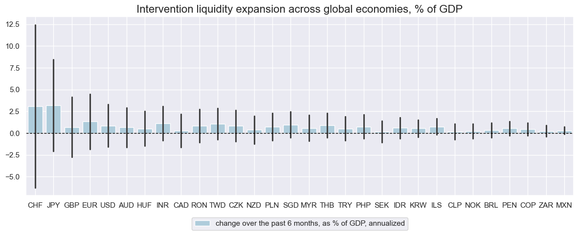 https://macrosynergy.com/notebooks.build/trading-factors/intervention-liquidity-effects/_images/ae73b6a07b5a92e0943e9be9d5e807913d22657985816cd6f3a91b3d0fceff08.png