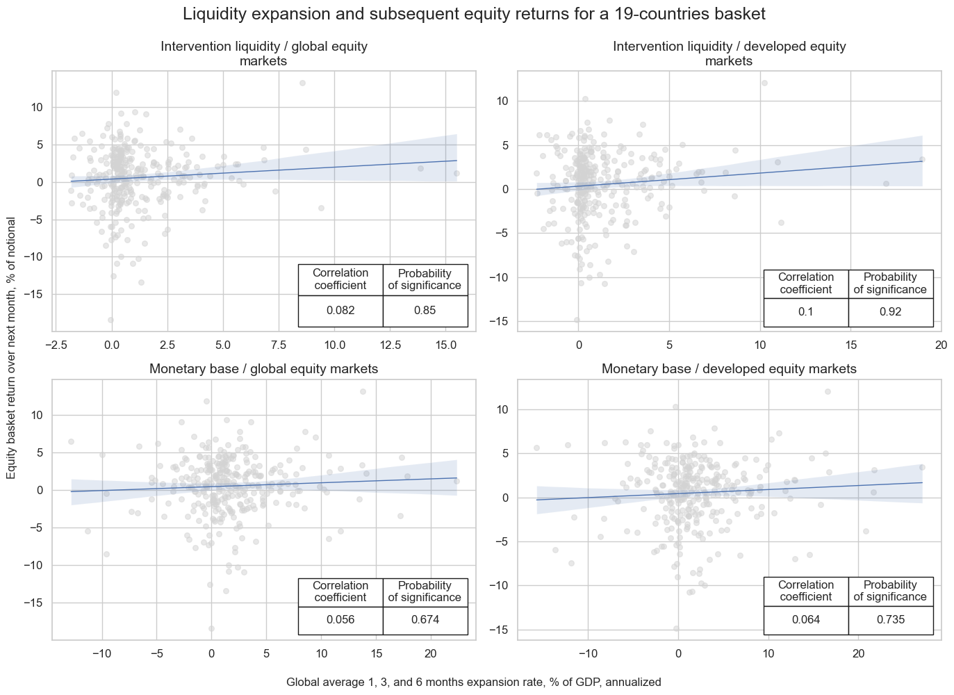https://macrosynergy.com/notebooks.build/trading-factors/intervention-liquidity-effects/_images/bb0d5232914c8bc42c27eb9e932da909823bc11076fa8e37bf4e3d680db52adf.png