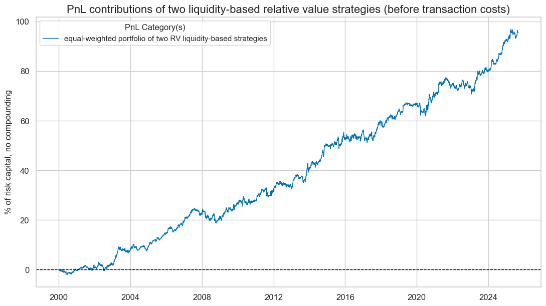 https://macrosynergy.com/notebooks.build/trading-factors/intervention-liquidity-effects/_images/bc65496b6335c7031ec7e942e53cc650f8914d7740905dbc07c4692159e989d3.png