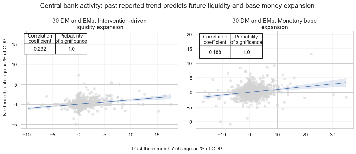 https://macrosynergy.com/notebooks.build/trading-factors/intervention-liquidity-effects/_images/c5276da429adb6cea4bcf74916d9229b4f498f8cf6fb33713eaea5cdc8149a6f.png