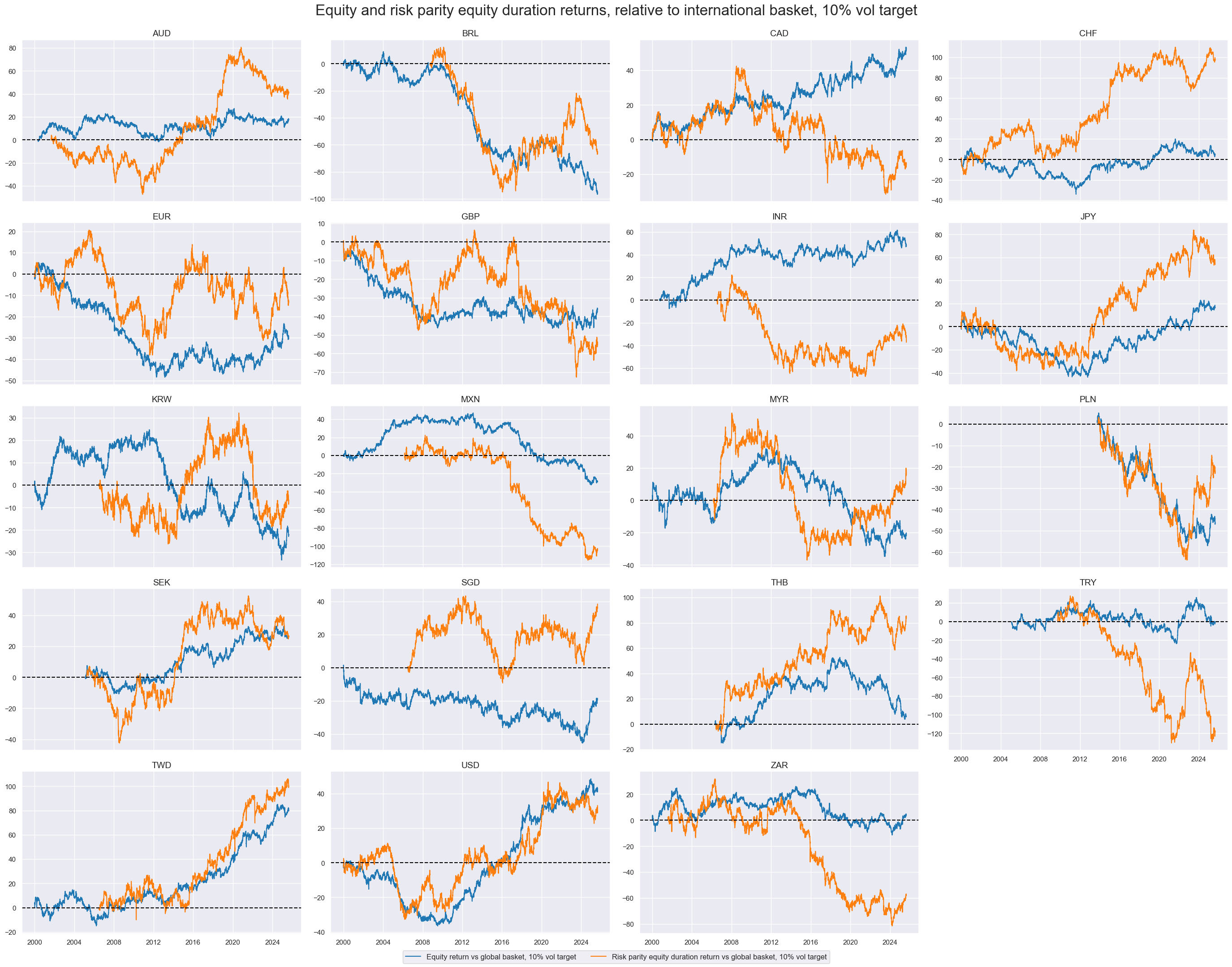 https://macrosynergy.com/notebooks.build/trading-factors/intervention-liquidity-effects/_images/c7b9585d204d4c7fb66a36ab4409f44ced484a788b6a631eeca54d07f5324275.png