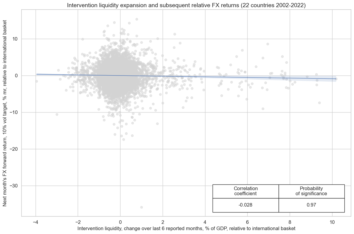 https://macrosynergy.com/notebooks.build/trading-factors/intervention-liquidity-effects/_images/cacd227b25cdc5b05b1cf3b8d0b1c0d50c30d9696e548ed9cd7df94813360779.png