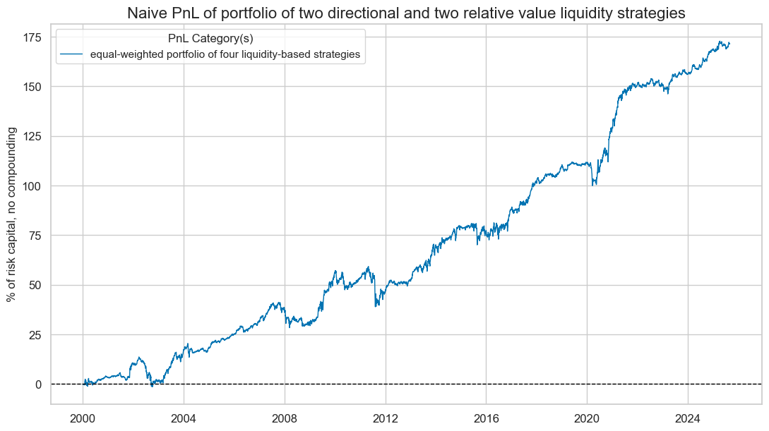https://macrosynergy.com/notebooks.build/trading-factors/intervention-liquidity-effects/_images/ccc6cdeb9083c5d4dd544fef12c0489504c72c337febb0216954f68b9b95d90a.png