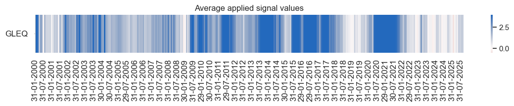 https://macrosynergy.com/notebooks.build/trading-factors/intervention-liquidity-effects/_images/d1fed8dbc6404ffab5a0dca78e270c2d76e72024513daebf54f1778df83f41ea.png