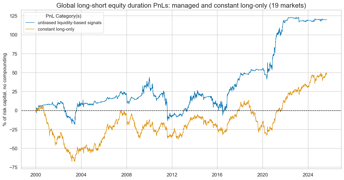 https://macrosynergy.com/notebooks.build/trading-factors/intervention-liquidity-effects/_images/d6ac35ea646e078c55771f12ed591fa9a769f665c5b25e3dd38a183d716b54e2.png