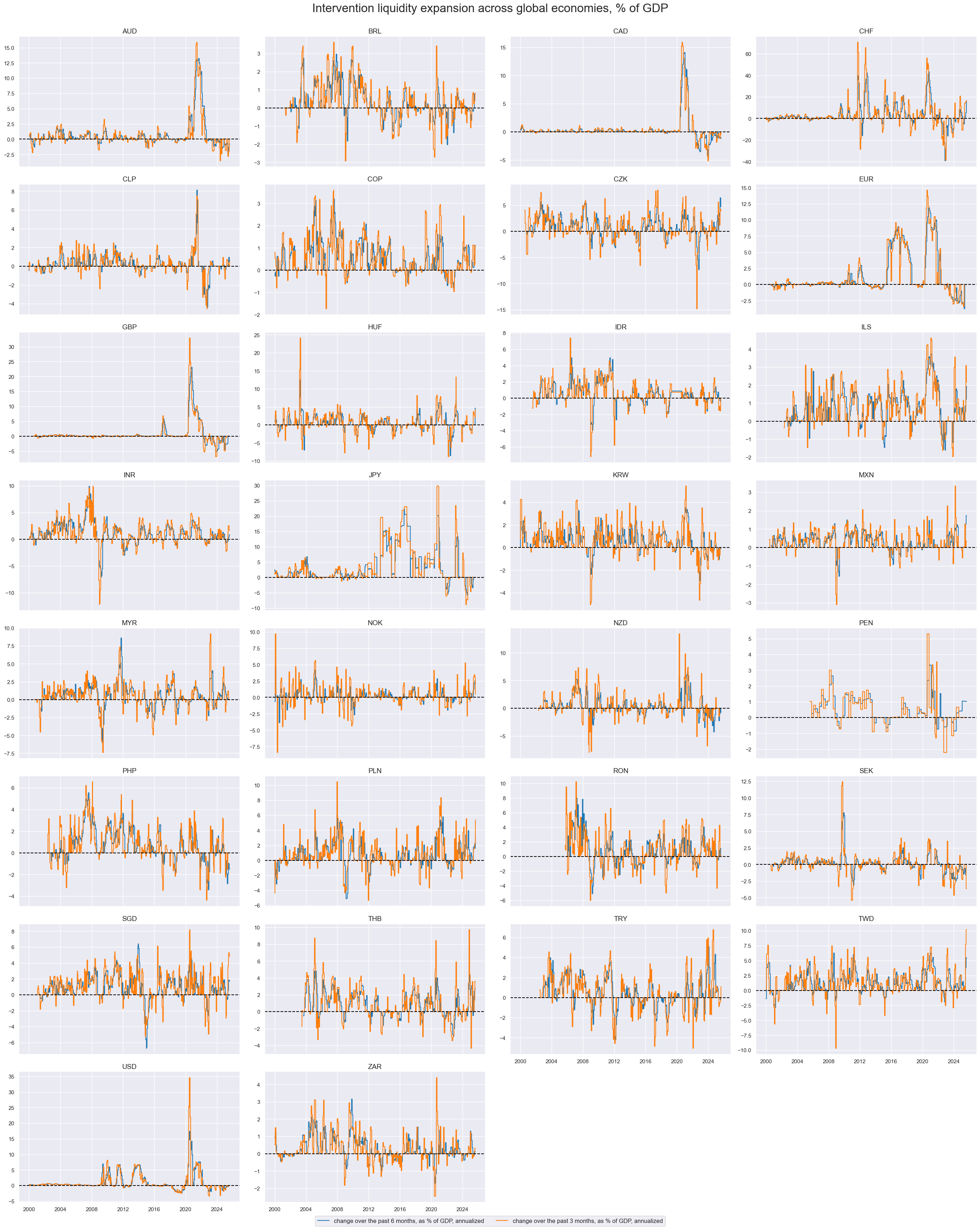 https://macrosynergy.com/notebooks.build/trading-factors/intervention-liquidity-effects/_images/efb103c325fe3174b20acbbd036bd28ccea84598158116a6aa280299b5cebc5b.png