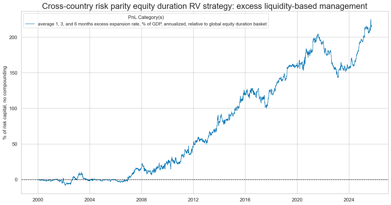 https://macrosynergy.com/notebooks.build/trading-factors/intervention-liquidity-effects/_images/f561c601b624cd91ec9290a7aef6718bea23ce0b7758877bc0d0c58277f2c82d.png