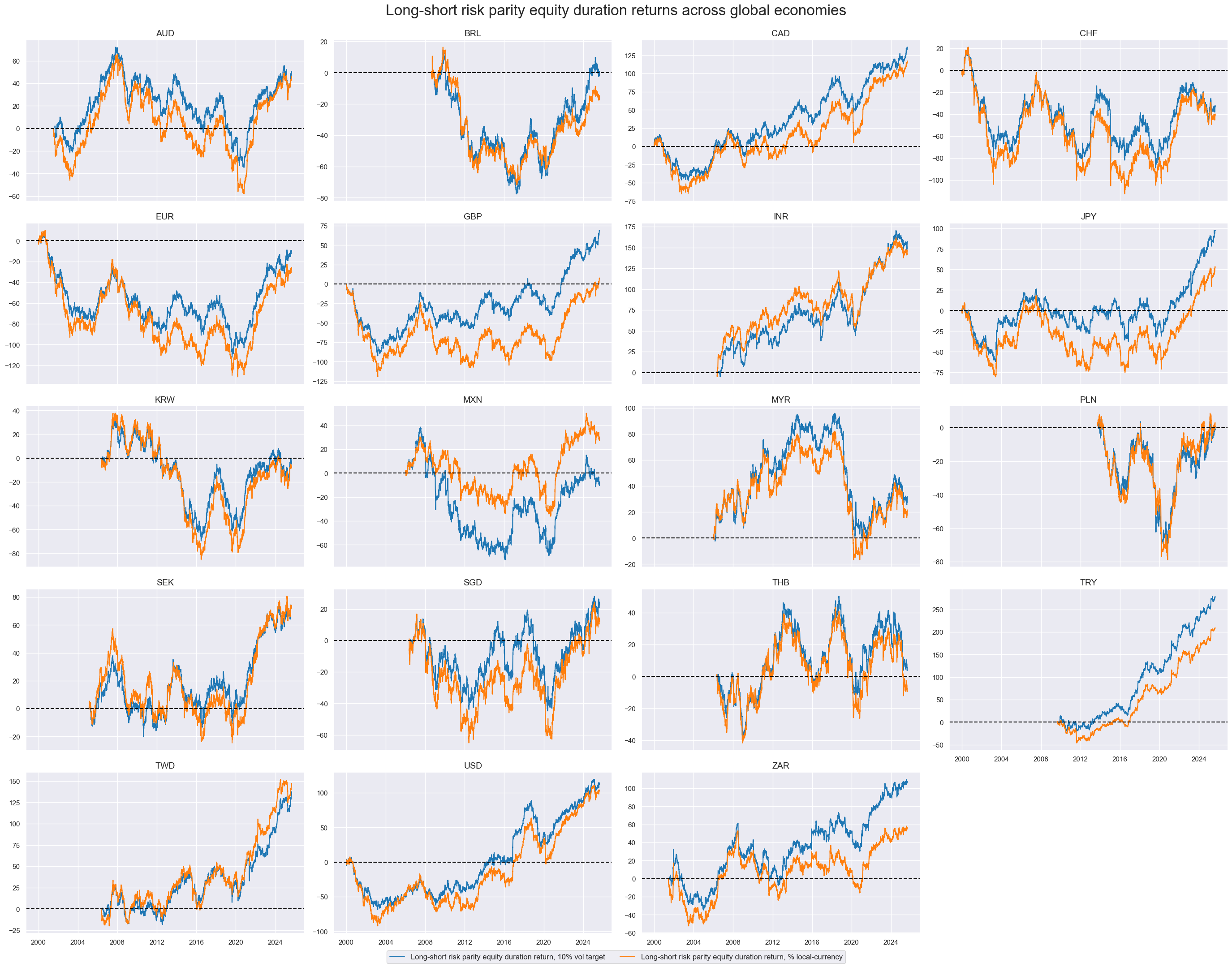 https://macrosynergy.com/notebooks.build/trading-factors/intervention-liquidity-effects/_images/fd3a944b03b7584a21f2ee447d74a173c6a5f8e7d3cd450ee232300766870a83.png