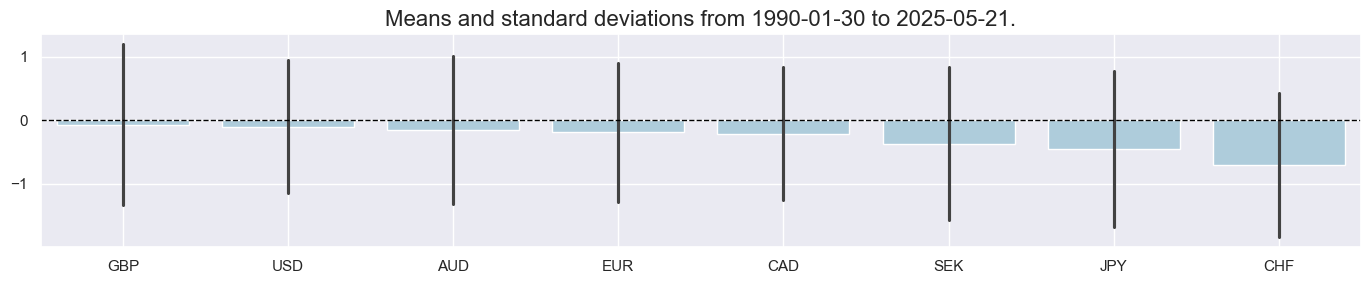 https://macrosynergy.com/notebooks.build/trading-factors/macro-aware-risk-parity/_images/02c2df148d25e4a9fa9007a14d36d7bc200edfc7c366a21117bae290cd4abbd9.png