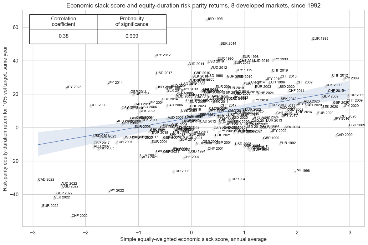 https://macrosynergy.com/notebooks.build/trading-factors/macro-aware-risk-parity/_images/17c23602de9d8d4668db5dbcc665f45240de6398bcc93695c0d8423e00f225c1.png