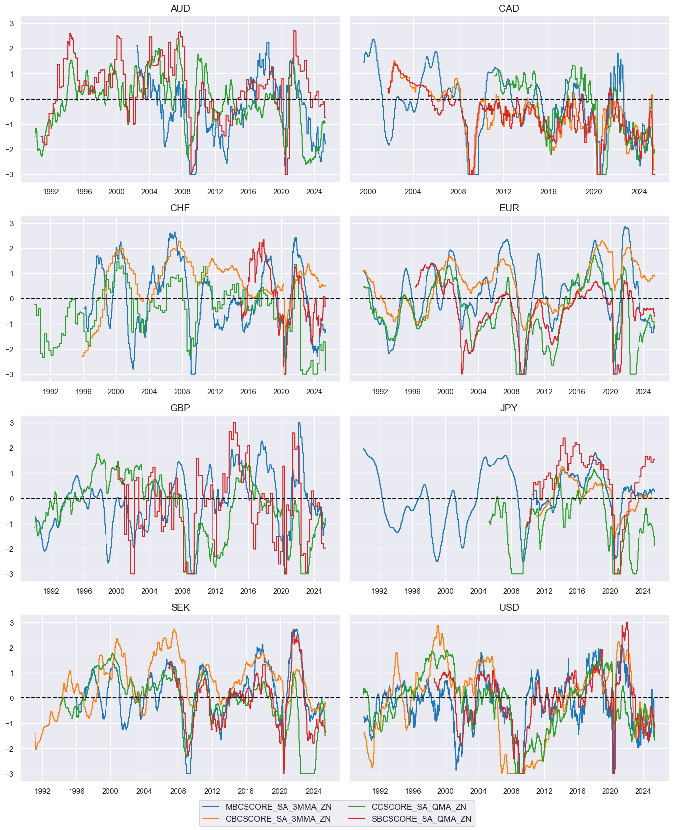 https://macrosynergy.com/notebooks.build/trading-factors/macro-aware-risk-parity/_images/384f683c063931e665574cd4d1d2775222cd02f781246ebcb9dfa11b6926b91f.png
