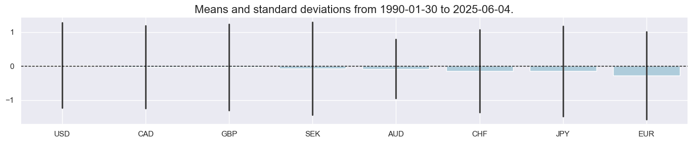 https://macrosynergy.com/notebooks.build/trading-factors/macro-aware-risk-parity/_images/3c36a28051b8954162c016405c26e732fadd20ec2d35aa1d087320815097d4e5.png