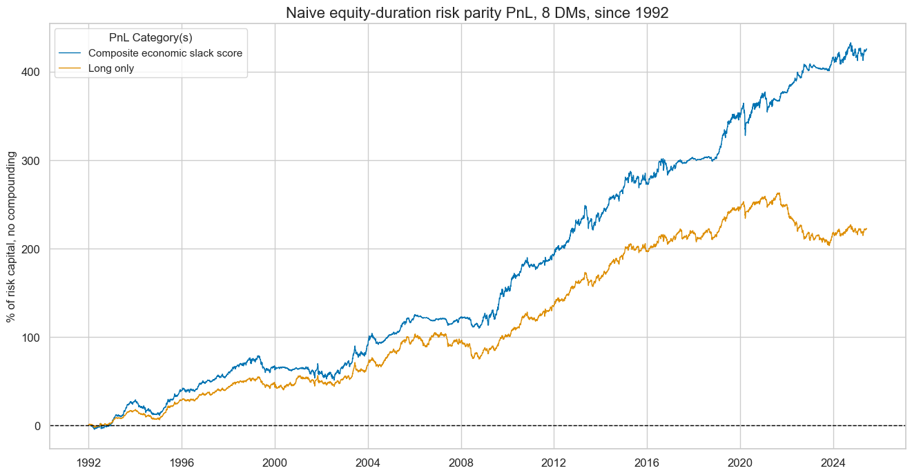 https://macrosynergy.com/notebooks.build/trading-factors/macro-aware-risk-parity/_images/42d65d6f540318bf0b9eaee21e18681c741b065797379d5b128bea95ff4d9713.png