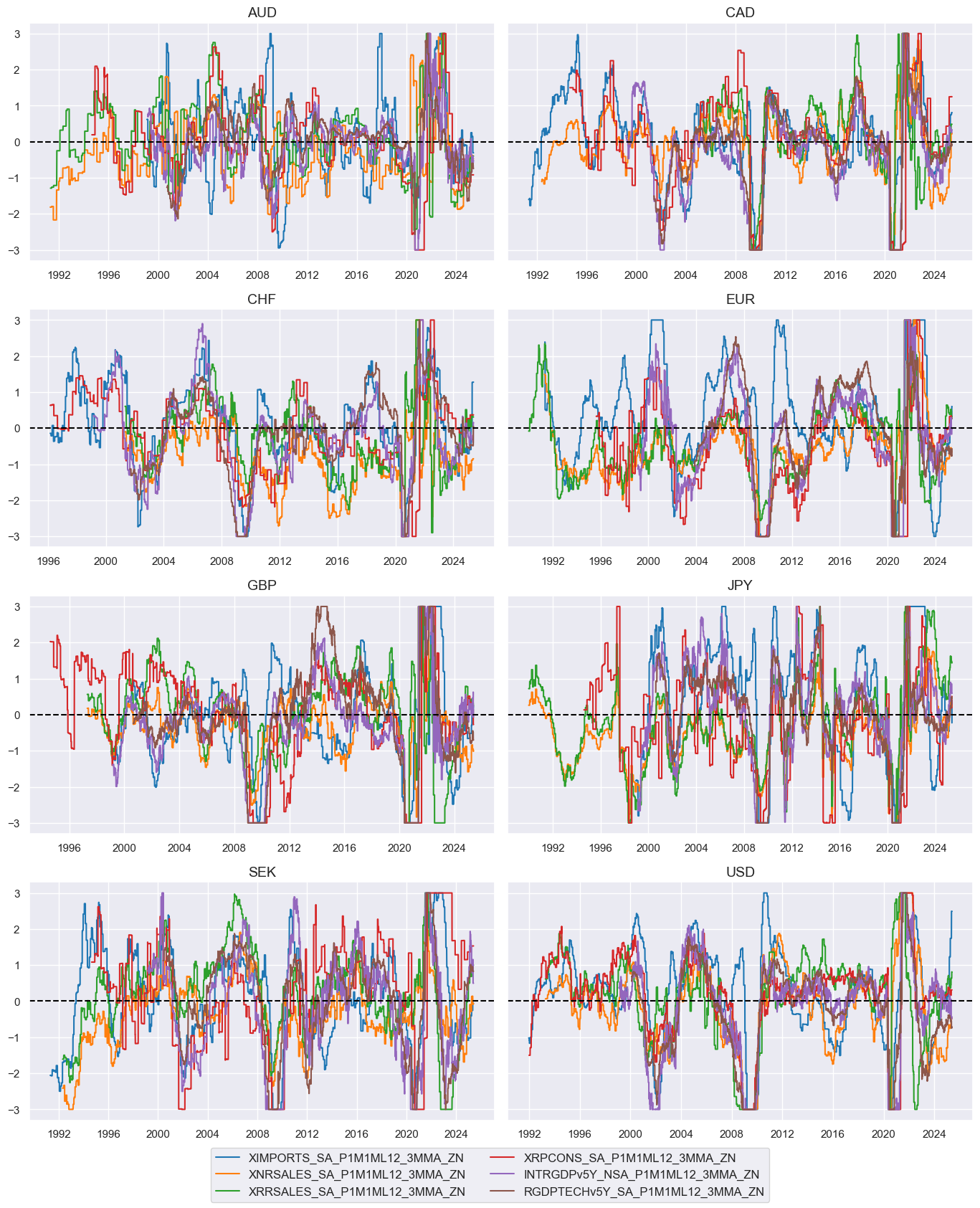 https://macrosynergy.com/notebooks.build/trading-factors/macro-aware-risk-parity/_images/48c1a75c062e3bca56d01ab64cb6d54275cb523feabb3aa15407f195e633bd1b.png