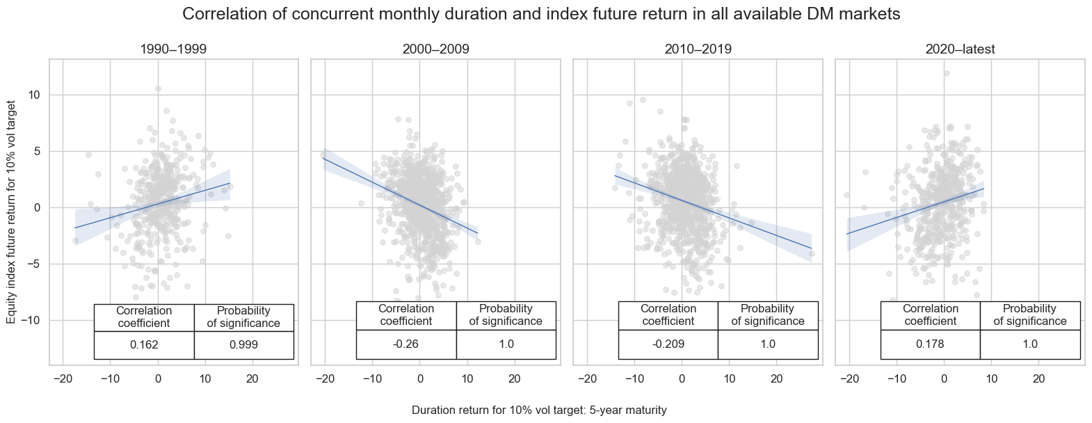 https://macrosynergy.com/notebooks.build/trading-factors/macro-aware-risk-parity/_images/4dbf46a6997f59763046dd1972a4861d88dc8608b686963a40b39e9f99fb53bf.png