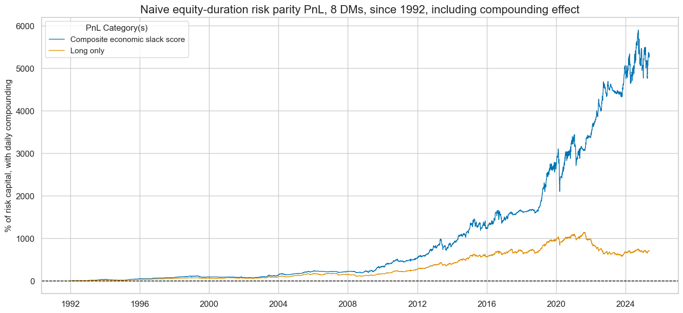 https://macrosynergy.com/notebooks.build/trading-factors/macro-aware-risk-parity/_images/509f1de11ce1dac76fb91119e8042bc0a414149c43cb84aa8a82d1b8aedea509.png