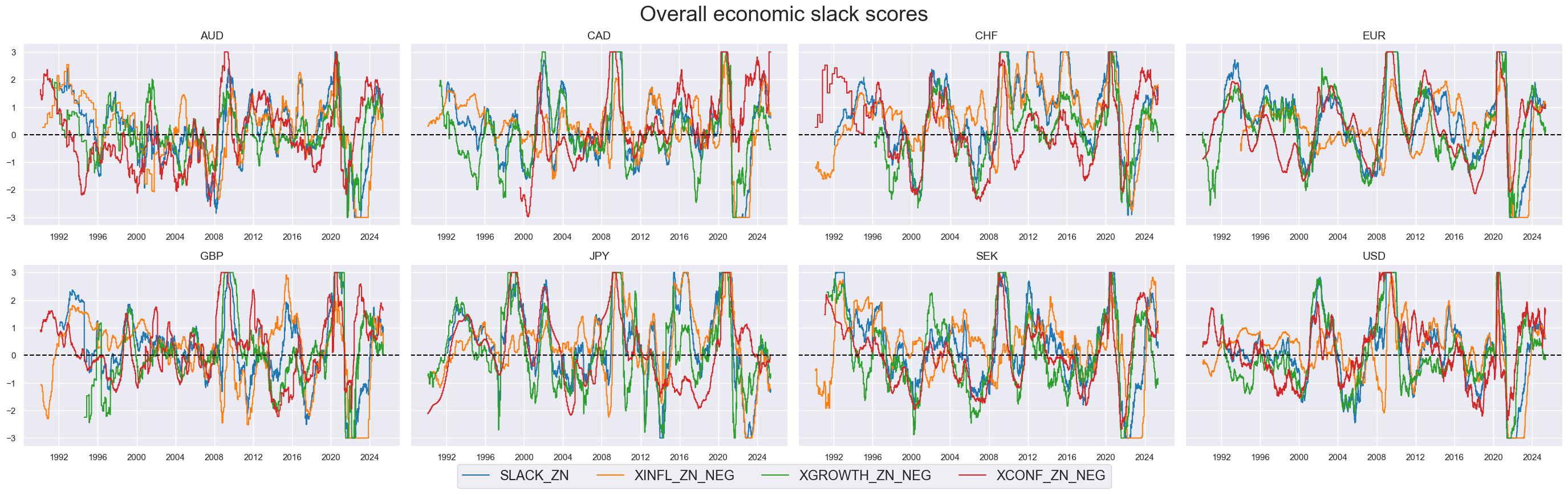 https://macrosynergy.com/notebooks.build/trading-factors/macro-aware-risk-parity/_images/663a2032b811b29503a21b11435591d5eca20fe78325b7eaa26c5be5224daf5b.png