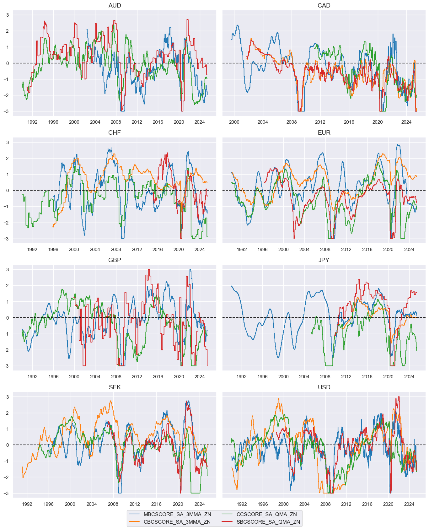 https://macrosynergy.com/notebooks.build/trading-factors/macro-aware-risk-parity/_images/830ad79002766f9ea6e6f471b624b0d254c7e41ec6b7973f03361b74226567f6.png