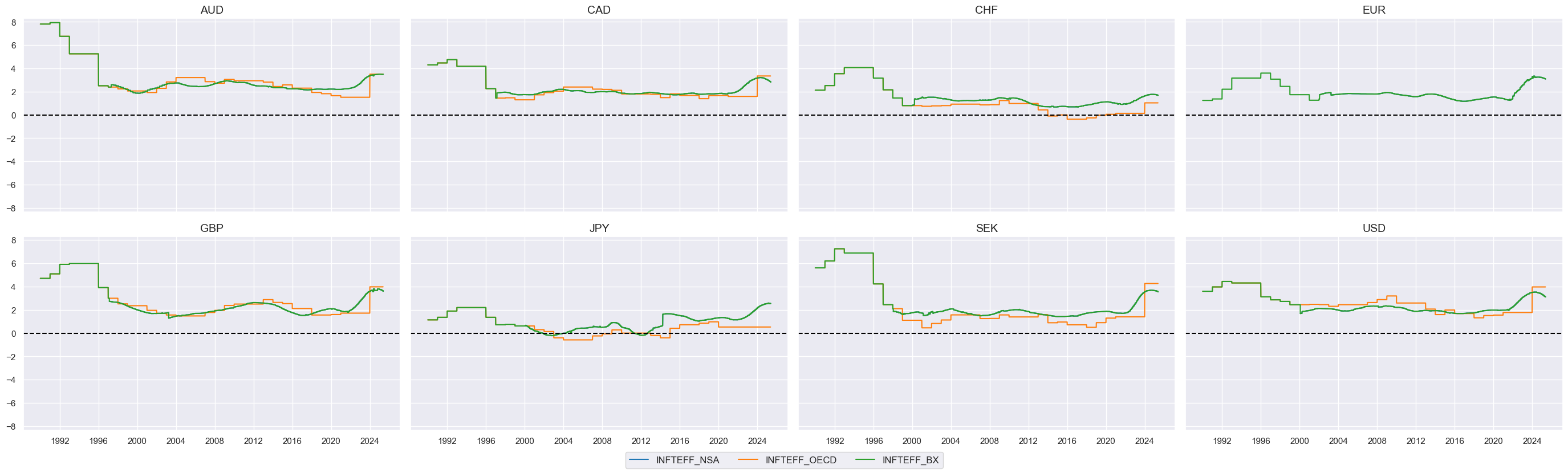 https://macrosynergy.com/notebooks.build/trading-factors/macro-aware-risk-parity/_images/8b258a554d24a214514c135b9ed22cfc3547c3d0333ea3e1b4d7ab6ca49659e7.png
