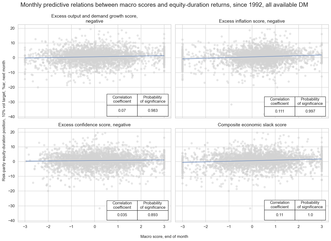 https://macrosynergy.com/notebooks.build/trading-factors/macro-aware-risk-parity/_images/8bf03271d1bddfa6dd81a9fcb147f24e933bc9a8c247e5b9c0016e515215583c.png