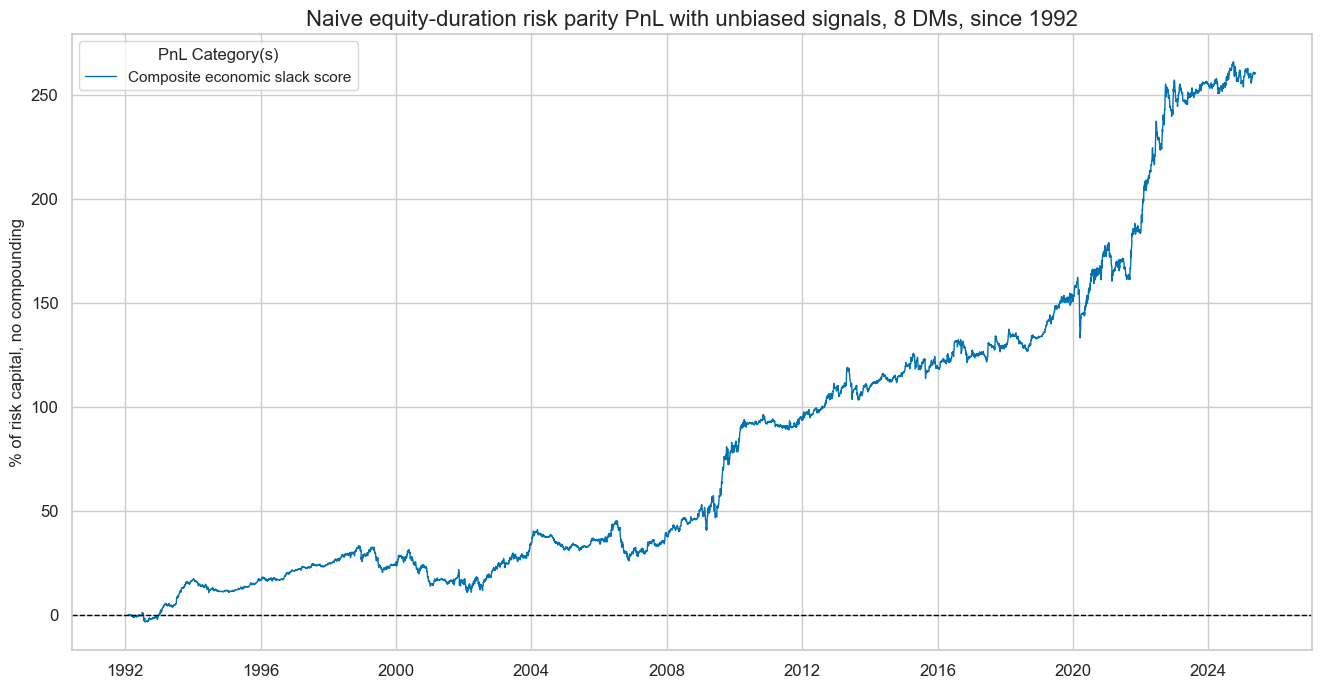 https://macrosynergy.com/notebooks.build/trading-factors/macro-aware-risk-parity/_images/94868c7ab3a4d32e5010ab1339cecf920e03e6880bfcd37ca192dd0573b9cc13.png