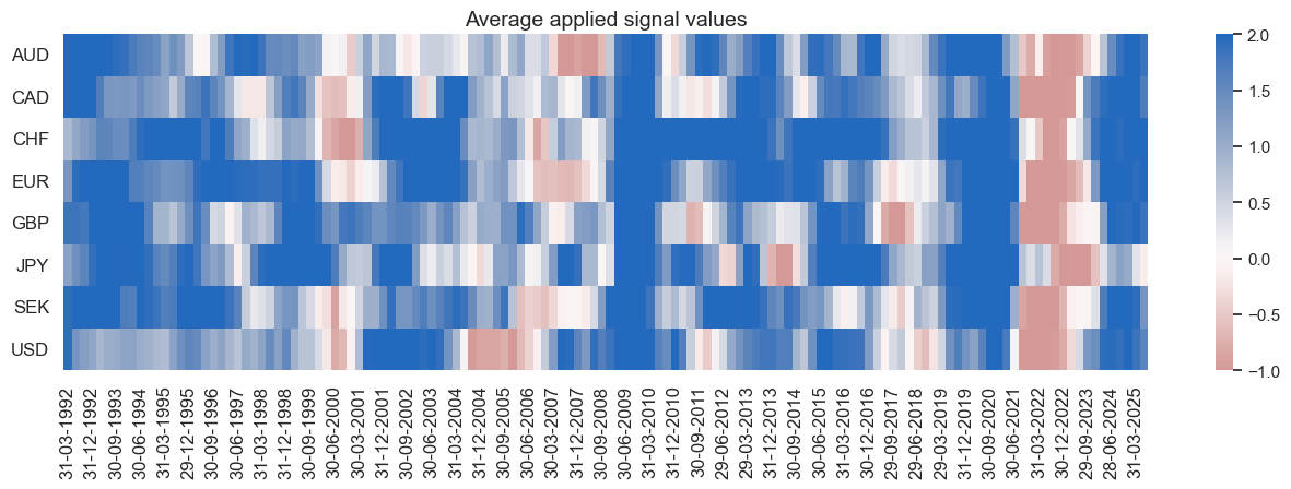 https://macrosynergy.com/notebooks.build/trading-factors/macro-aware-risk-parity/_images/97abfde22cd5300a5b221f2c104e1a67027546ac2c39ef9dfed4ddd8713b53d4.png