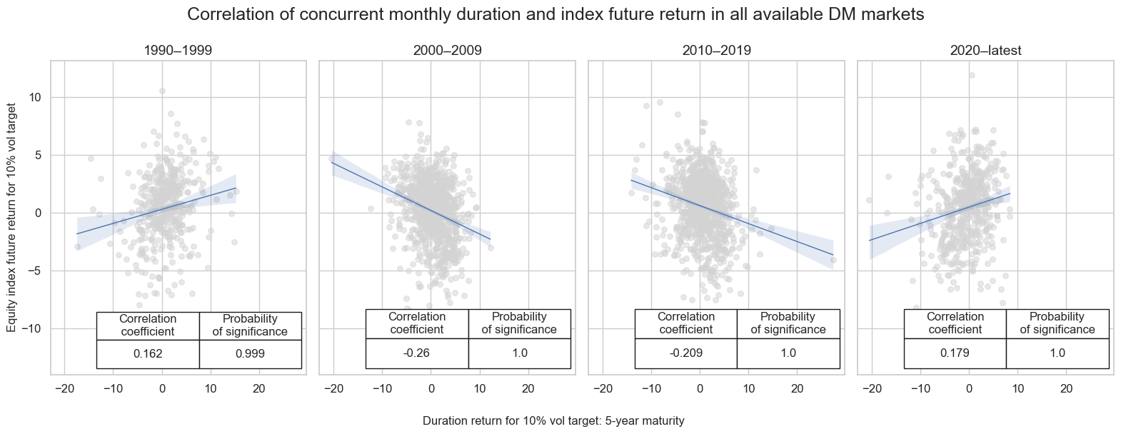 https://macrosynergy.com/notebooks.build/trading-factors/macro-aware-risk-parity/_images/ab58b296e70be9decf0d4d191e679ce5108d95a27bf48a8e7ff8fb6ad2bb29da.png