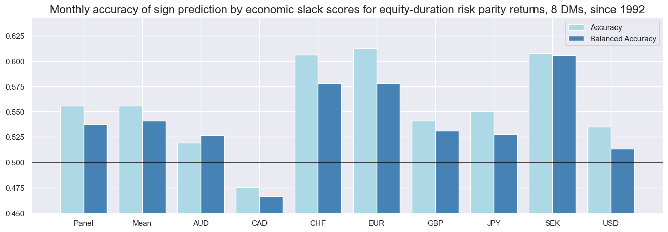 https://macrosynergy.com/notebooks.build/trading-factors/macro-aware-risk-parity/_images/df3079ef98ddd693cdf82032b47e8c1507016dfc5aea6c52f94d1dffbb4b6d2e.png