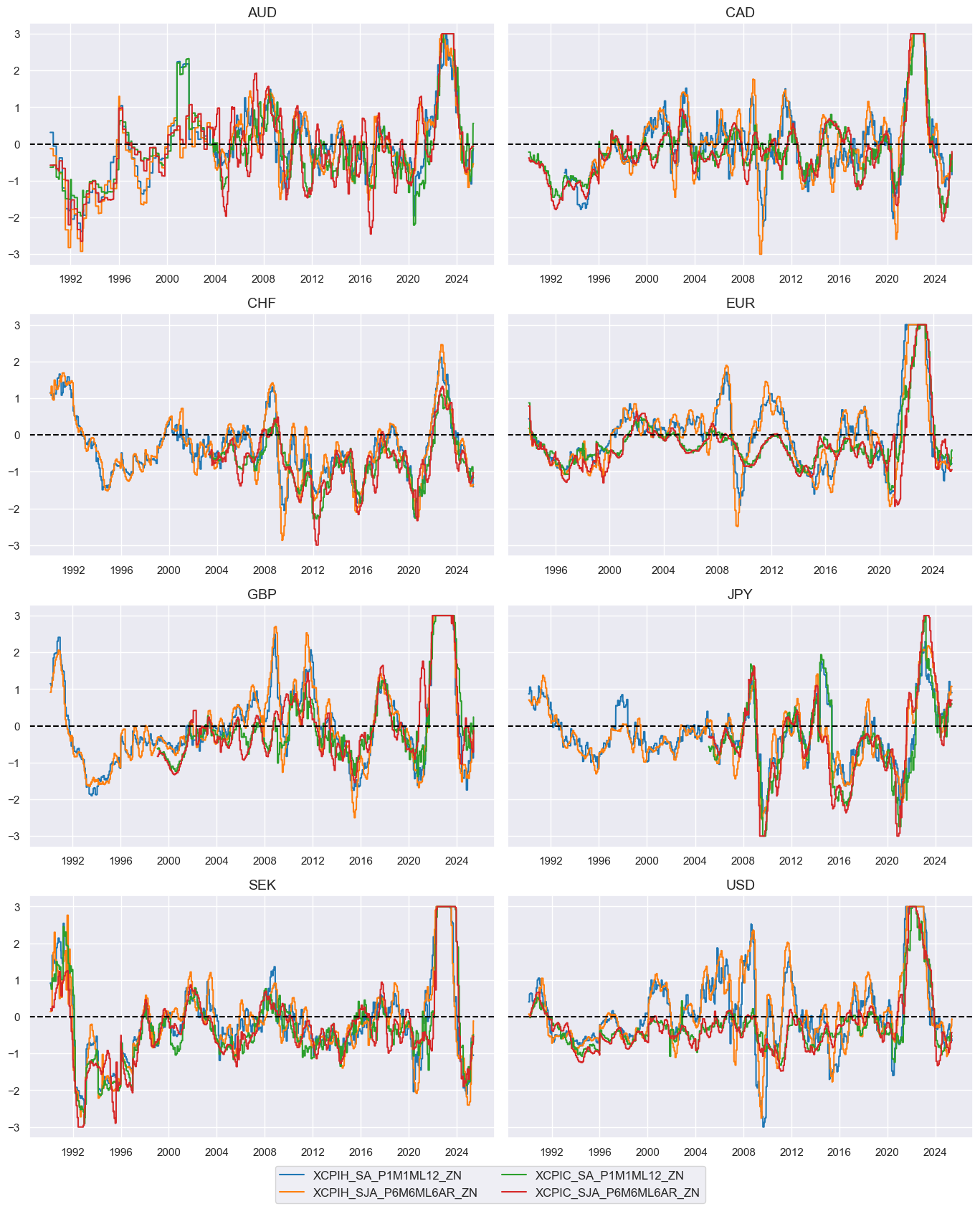 https://macrosynergy.com/notebooks.build/trading-factors/macro-aware-risk-parity/_images/ea26c30110c906307182eb77db11312eb8d09102906d2f36e64aec76b7daac80.png