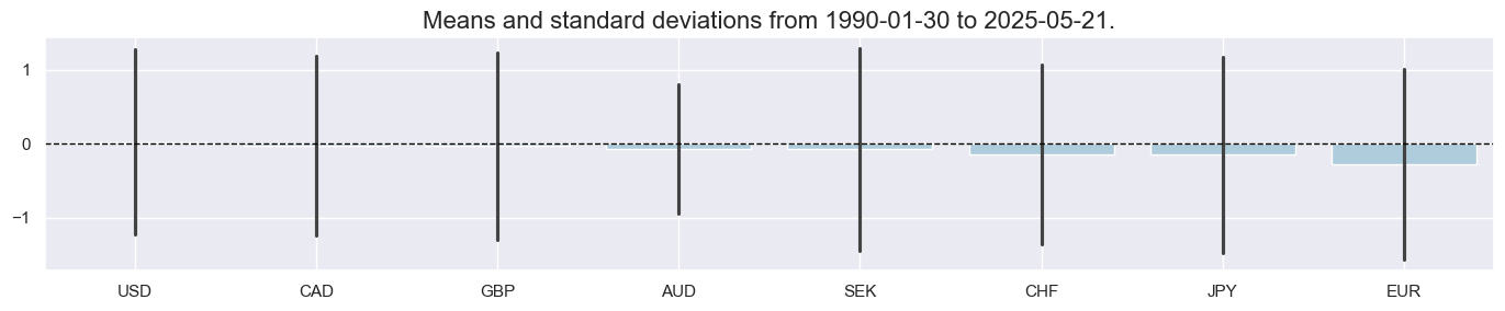 https://macrosynergy.com/notebooks.build/trading-factors/macro-aware-risk-parity/_images/f0fb68065a3f599a345229f7dc0e1ff38adf9b9501e5f8c84c9a65436a8abe68.png