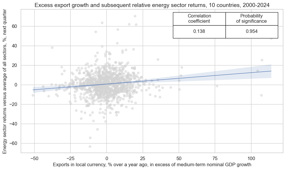 https://macrosynergy.com/notebooks.build/trading-factors/macro-trends-and-sectoral-equity-performance/_images/079880e46a322ffeb14f487cc3f421a244977d065ff99d55b1eb3135a362aa35.png