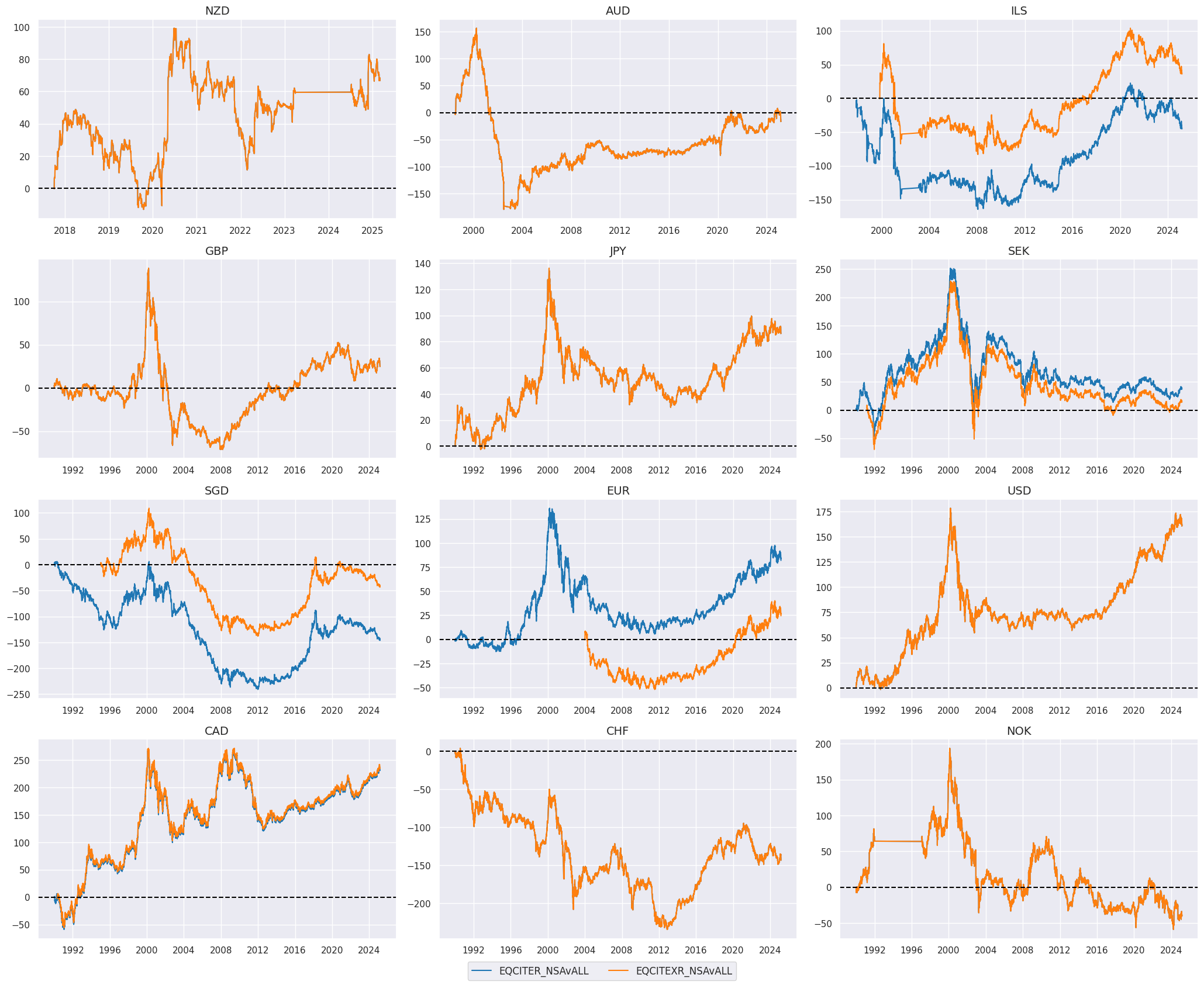 https://macrosynergy.com/notebooks.build/trading-factors/macro-trends-and-sectoral-equity-performance/_images/1236f10e49472755fb7ea2fcf90aa9480ebc108c26eda41535eb160621d24041.png