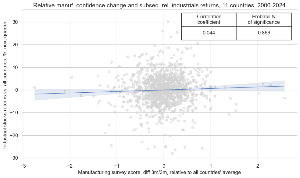 https://macrosynergy.com/notebooks.build/trading-factors/macro-trends-and-sectoral-equity-performance/_images/3179372e0e89ead154af38b8464fe8d9bcea77f93e207d50eca638a2822905d6.png