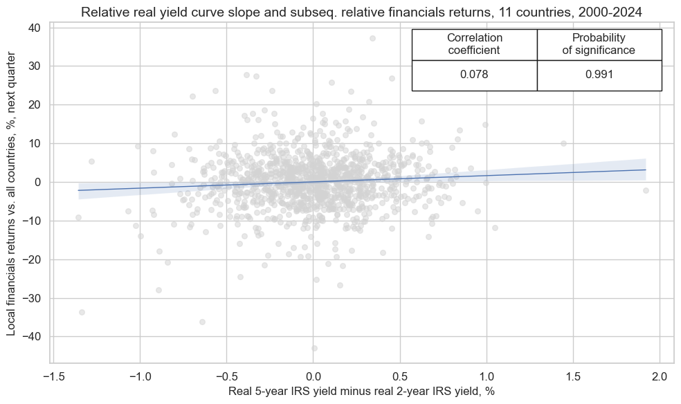 https://macrosynergy.com/notebooks.build/trading-factors/macro-trends-and-sectoral-equity-performance/_images/7b039c619673abca10f1f48ec876d5346187fed11e17ce0784e76337a19e3b7d.png