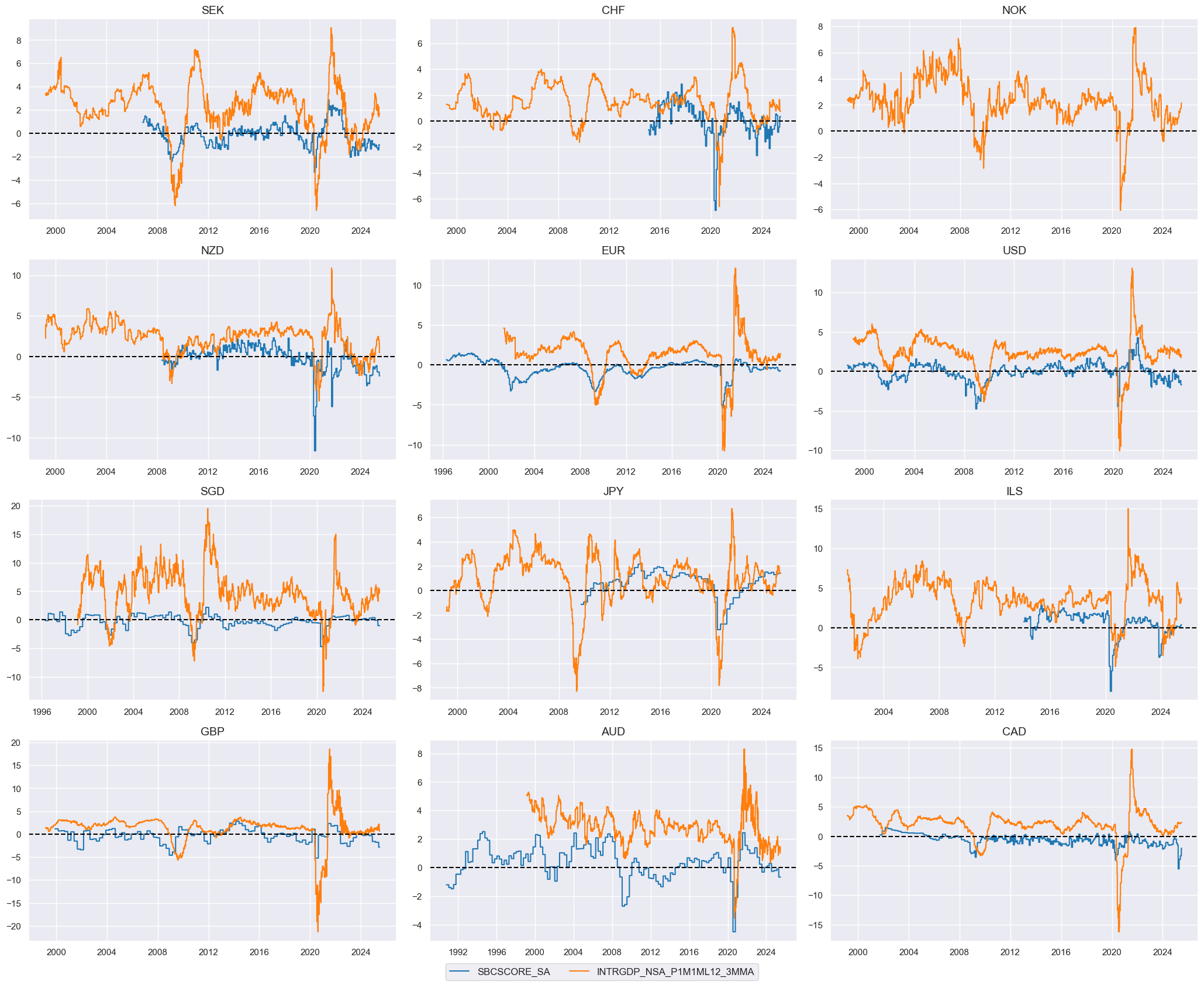 https://macrosynergy.com/notebooks.build/trading-factors/macro-trends-and-sectoral-equity-performance/_images/8511a05d4ed4f2bcaa6dd2673c74ea93f706099252508db0c8d1815461772d24.png