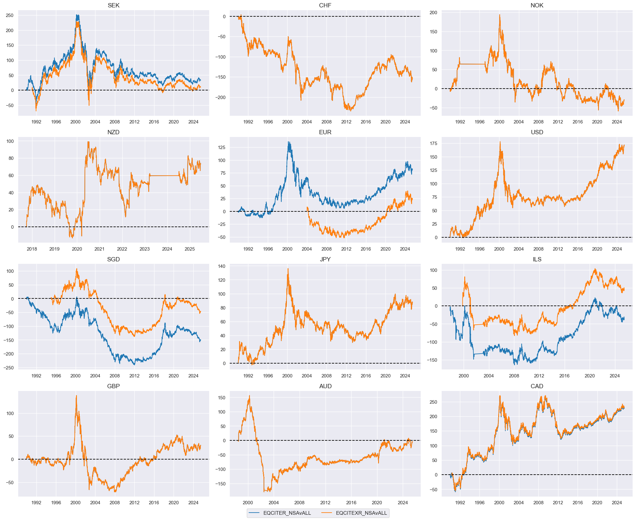 https://macrosynergy.com/notebooks.build/trading-factors/macro-trends-and-sectoral-equity-performance/_images/8e5140e10d77bd90dd07608acb1f0a386b4ebe3460c3e5f3b269492157796e6e.png