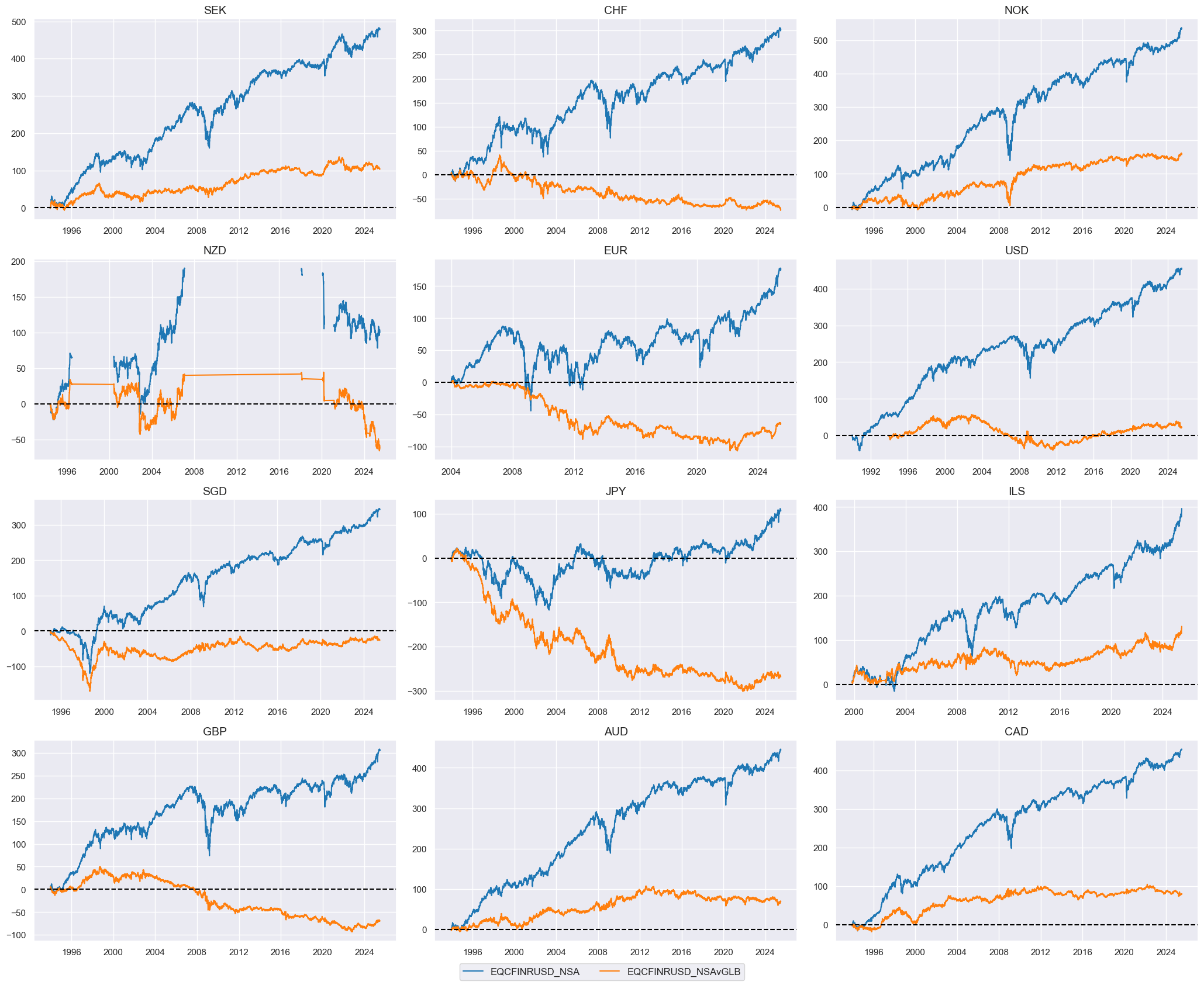 https://macrosynergy.com/notebooks.build/trading-factors/macro-trends-and-sectoral-equity-performance/_images/b525751f915fbf6da7ef26b313811a58b9eefe0d9abbb8087e50c7533c544844.png