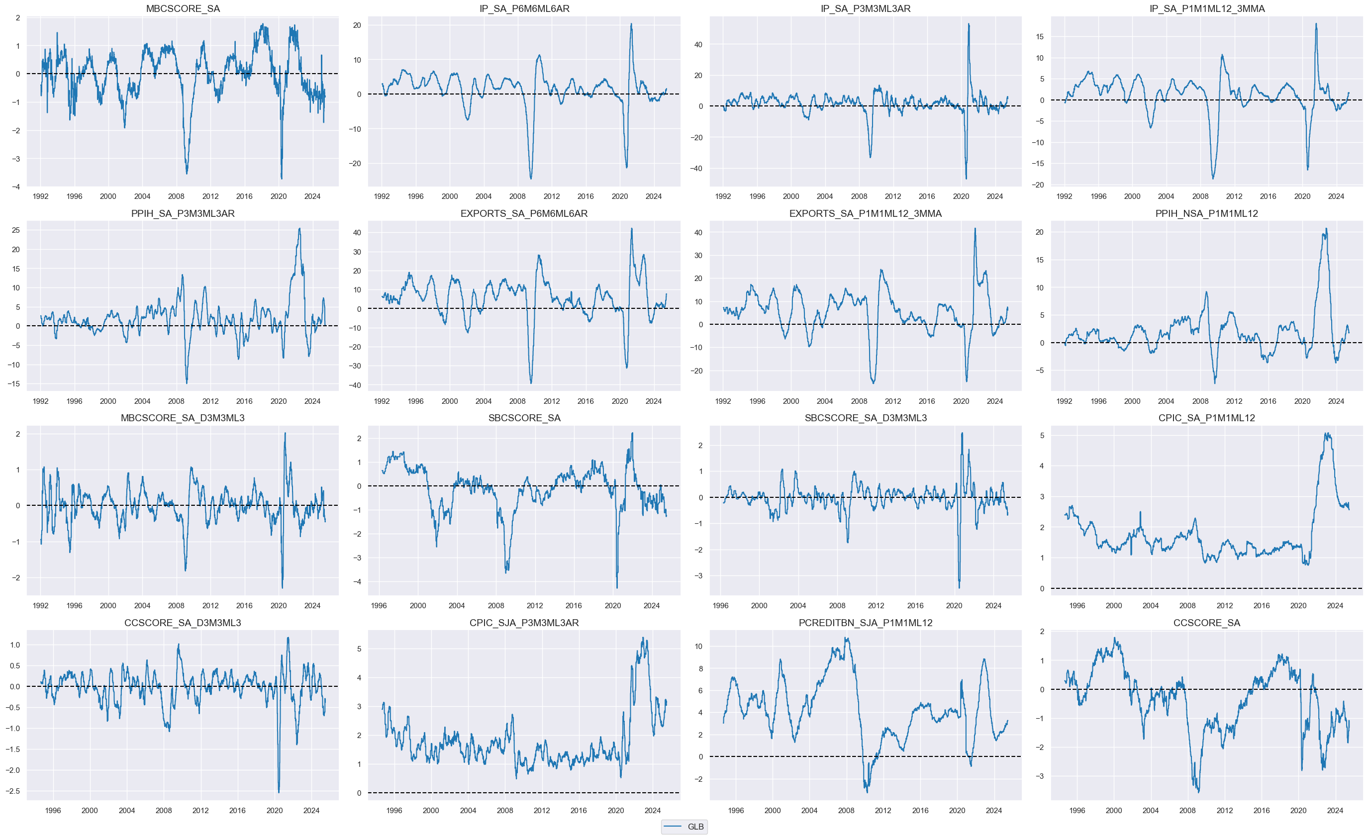 https://macrosynergy.com/notebooks.build/trading-factors/macro-trends-and-sectoral-equity-performance/_images/d0ddf20e8c99e6be48650f3a847e19b7220e2a8a9b81144764b3e9fbf03e0300.png