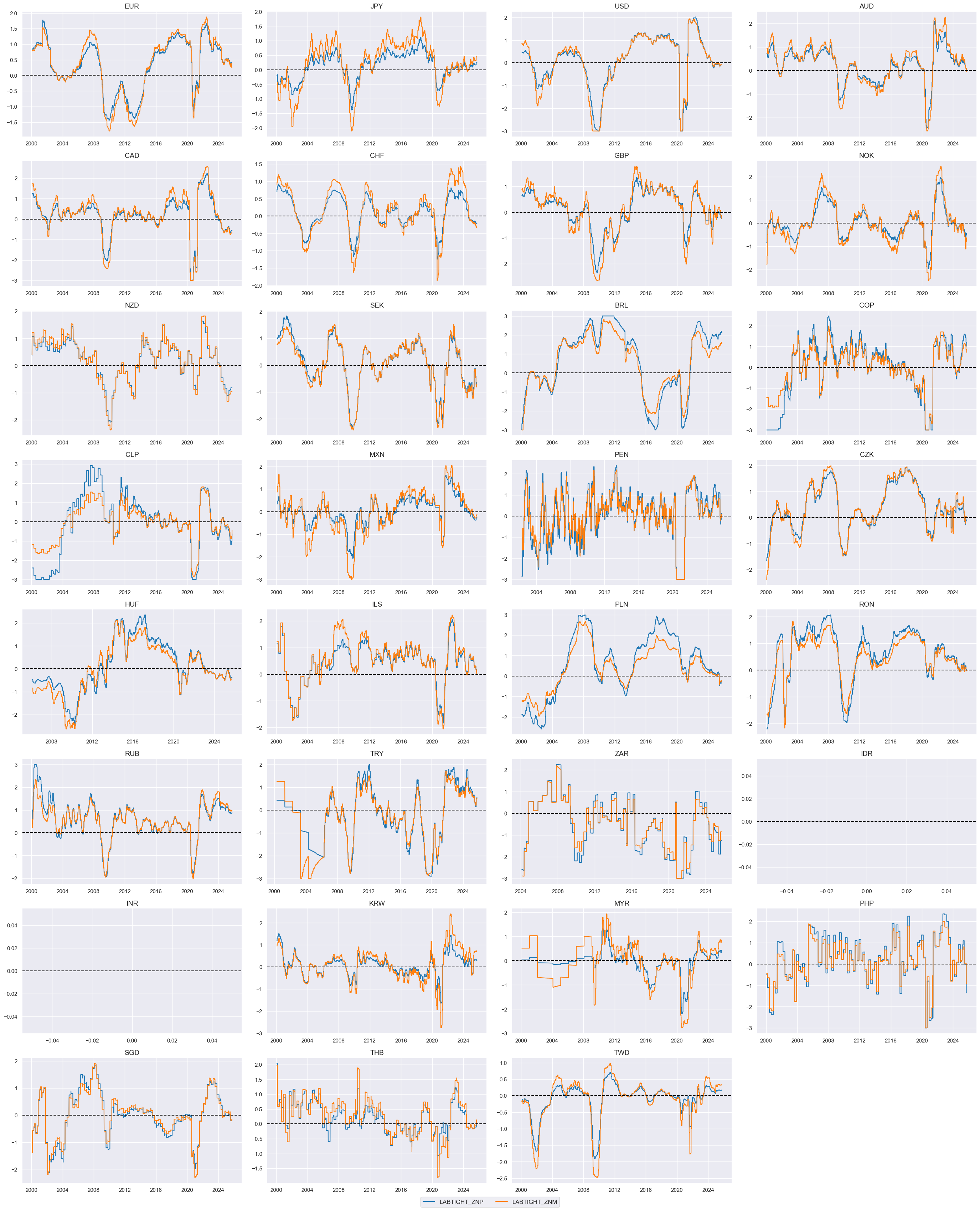 https://macrosynergy.com/notebooks.build/trading-factors/macroeconomic-cycles-and-asset-class-returns/_images/05d6ea11b5845e21709f0ef4849424cd928dfce83ff7d3c9bcf71243d0bb5053.png